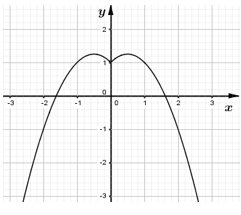 Phương trình: |x|+1=x^2+m có 1 nghiệm duy nhất khi và chỉ khi (ảnh 1)