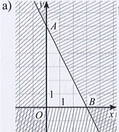 Sách bài tập Toán 10 Bài 2: Hệ bất phương trình bậc nhất hai ẩn - Cánh diều (ảnh 1)