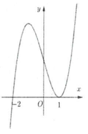 Cho hàm số bậc ba y=f'(x) liên tục trên R có đồ thị như hình (ảnh 1)