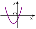 Nếu hàm số y=ax^2+bx+c có đồ thị như sau thì dấu các hệ số của nó là (ảnh 1)