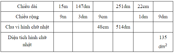 Chuyên đề Diện tích hình chữ nhật lớp 3 (lý thuyết + bài tập có đáp án) (ảnh 1)