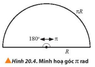 Giáo án Vật lí 10 Bài 20 (Chân trời sáng tạo 2023): Động học của chuyển động tròn (ảnh 1)