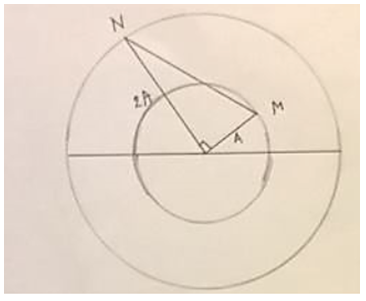 Hai điểm sáng dao động điều hòa trên trục Ox, chung vị trí cân bằng O, cùng tần số f (ảnh 1)