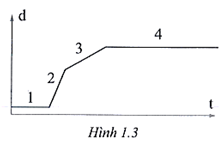 Sách bài tập Vật lí 10 Chủ đề 1: Mô tả chuyển động - Cánh diều (ảnh 1)