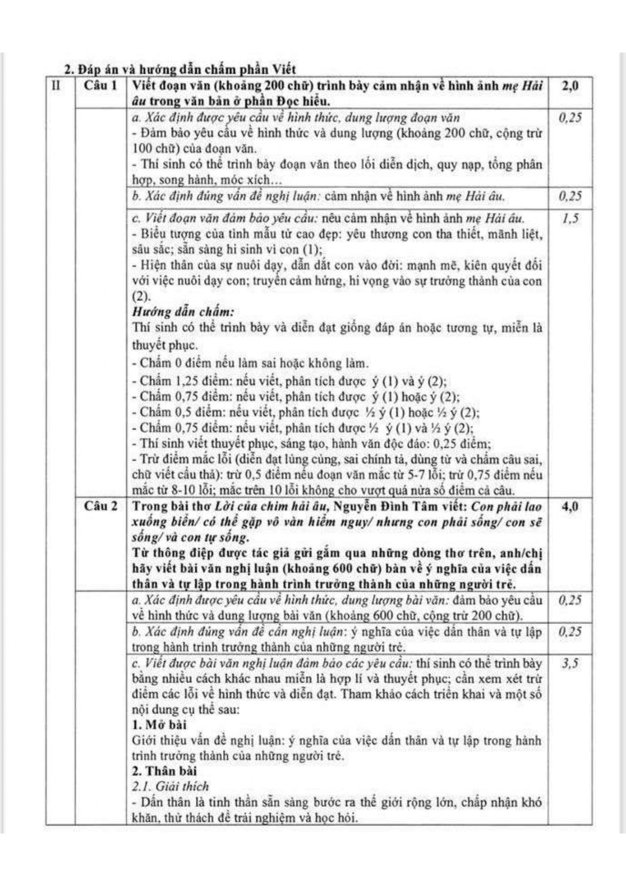 Đề thi thử THPT Quốc gia 2025 môn Ngữ Văn Sở GD&ĐT Phú Yên có đáp án (ảnh 1)
