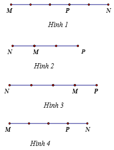 Trên đường thẳng MN lấy điểm P sao cho vecto MN=-3MP (ảnh 1)