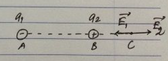 Cho 2 điện tích q1 và q2 đặt tại A và B trong không khí (AB = 100 cm). Tìm điểm C tại đó (ảnh 1)