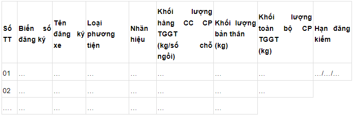 mẫu đơn đề nghị cấp giấy phép lưu thông trong khu vực nội đô chuẩn nhất năm 2024 (ảnh 1)