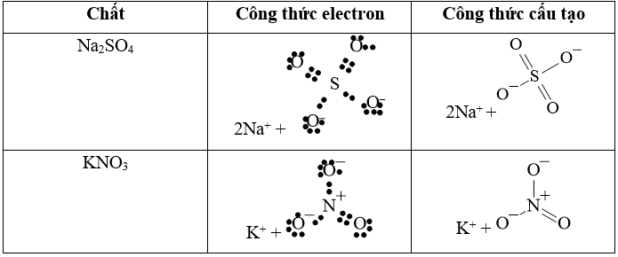 Viết công thức electron và công thức cấu tạo của: Na2SO4, KNO3 (ảnh 1)