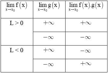 Lý thuyết Giới hạn của hàm số - Toán lớp 11 (ảnh 1)