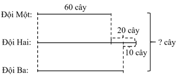 Giáo án Giải bài toán có ba bước tính (2 tiết) lớp 4 (Kết nối tri thức) (ảnh 1)
