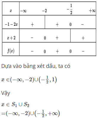Với x thuộc tập hợp nào dưới đây thì đa thức f(x)=|x−1| /x+2 −1 luôn âm (ảnh 1)