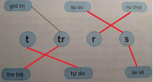 Giải Tiếng Việt lớp 1 (Dành cho buổi học thứ hai) Tập 1 Tiết 1: R r  S s  T t  Tr tr – Kết nối tri thức (ảnh 1)