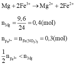 Cho 9,6 gam Mg vào dung dịch chứa 0,2 mol Cu(NO3)2 và 0,3 mol Fe(NO3)3 (ảnh 1)