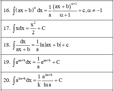 Nguyên hàm và cách giải bài tập cơ bản – Toán lớp 12 (ảnh 1)