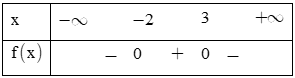 Bảng xét dấu nào sau đây là của tam thức f(x)=−x^2−x+6 (ảnh 1)