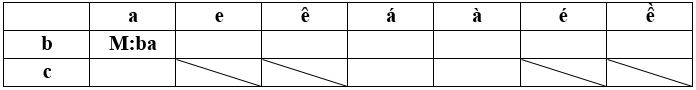 Giải Tiếng Việt lớp 1 (Dành cho buổi học thứ hai) Tập 1 Tiết 2: C c dấu sắc E e Ê ê – Kết nối tri thức (ảnh 1)