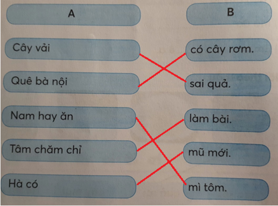 Giải Tiếng Việt lớp 1 (Dành cho buổi học thứ hai) Tập 1 Tiết 3: Ôn tập – Kết nối tri thức (ảnh 1)