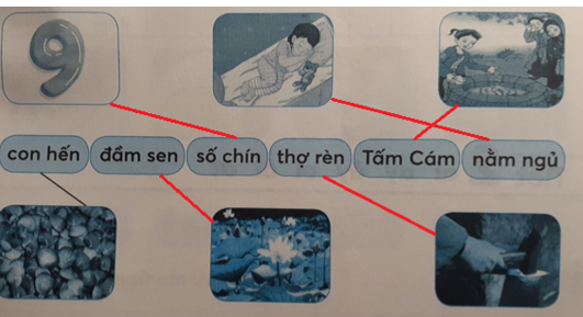Giải Tiếng Việt lớp 1 (Dành cho buổi học thứ hai) Tập 1 Tiết 1: om ôm ơm em êm im um – Kết nối tri thức (ảnh 1)
