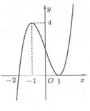 Hàm số bậc ba y=f(x) xác định trên R và đồ thị như (ảnh 1)