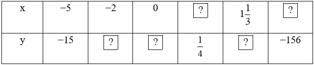 Sách bài tập Toán 7 Bài 7: Đại lượng tỉ lệ thuận - Cánh diều (ảnh 1)