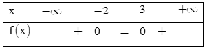 Bảng xét dấu nào sau đây là của tam thức f(x)=−x^2−x+6 (ảnh 1)