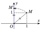 Trong mặt phẳng tọa độ Oxy cho điểm M(1; 1). Hỏi các điểm sau (ảnh 1)