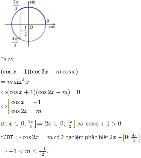 Tìm m để phương trình (cosx+1)(cos2x-mcosx)=msin^2 x (ảnh 1)