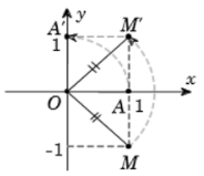 Trong mặt phẳng tọa độ Oxy cho phép quay tâm O biến điểm A(1; 0) (ảnh 1)