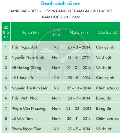 Giải Tiếng Việt lớp 2 Tập 1 Bài 2: Danh sách tổ em – Chân trời sáng tạo (ảnh 1)