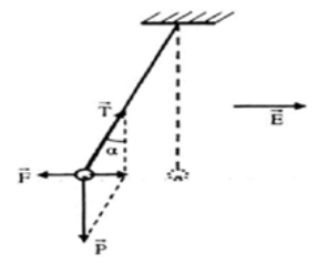 Một quả cầu khối lượng 4,5.10^-3 kg treo vào một sợi dây dài 1 m. Quả cầu nằm giữa hai tấm (ảnh 1)