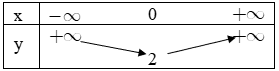 Hàm số y=|x|+2 có bảng biến thiên nào sau đây (ảnh 1)