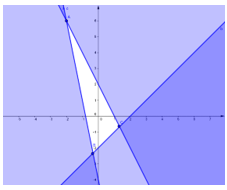 Giá trị nhỏ nhất của biết thức F=y−x trên miền xác định bởi hệ (ảnh 1)