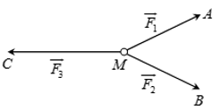 Cho ba lực F1=MA, F2=MB, F3=MC cùng tác động vào một vật tại điểm M (ảnh 1)
