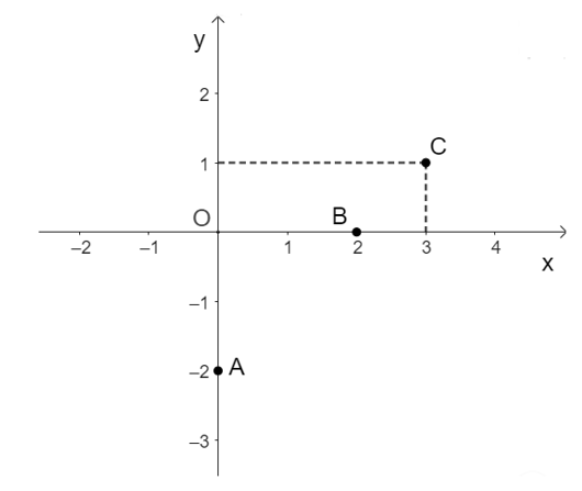 Giáo án Đồ thị hàm số bậc nhất y = ax + b (a khác 0) lớp 8 (Cánh diều) (ảnh 1)