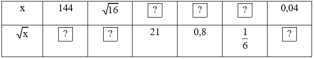 Sách bài tập Toán 7 Bài 1: Số vô tỉ. Căn bậc hai số học - Cánh diều (ảnh 1)