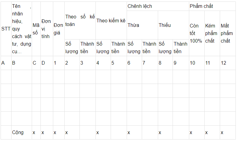 Mẫu biên bản kiểm kê vật tư, công cụ, sản phẩm, hàng hóa năm 2024 (ảnh 1)