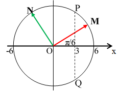 Vật dao động điều hòa với phương trình: x = 6cos(5pi.t+pi/6) (1) (ảnh 1)
