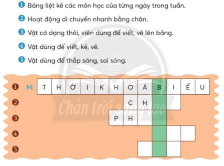 Giải Tiếng Việt lớp 2 Tập 1 Bài 2: Thời khóa biểu – Chân trời sáng tạo (ảnh 1)