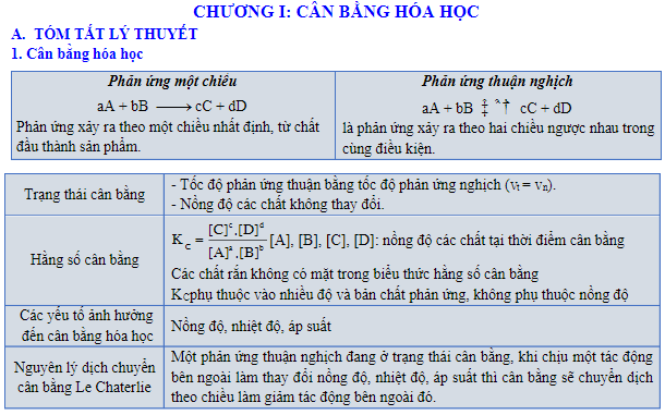 Đề cương ôn tập Hóa học 11 Học kì 1 (Kết nối tri thức 2024) (ảnh 1)