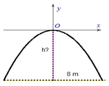 Một chiếc cổng hình parabol dạng y=-1/2x^2 có chiều rộng d=8m (ảnh 1)