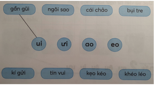 Giải Tiếng Việt lớp 1 (Dành cho buổi học thứ hai) Tập 1 Tiết 1: ui ưi ao eo – Kết nối tri thức (ảnh 1)