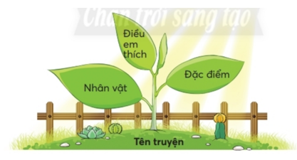 Giải Tiếng Việt lớp 2 Tập 1 Bài 2: Thời khóa biểu – Chân trời sáng tạo (ảnh 1)