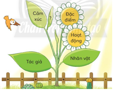 Giải Tiếng Việt lớp 2 Tập 2 Bài 2: Ong xây tổ – Chân trời sáng tạo (ảnh 1)