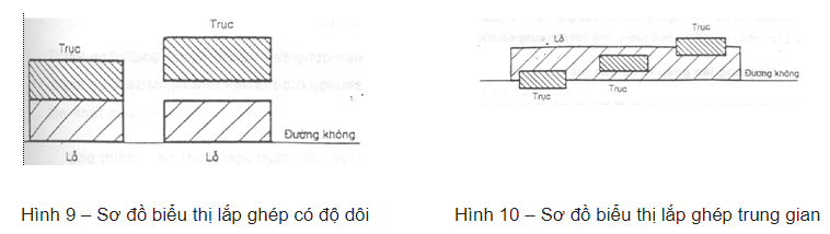 Tiêu chuẩn Việt Nam TCVN 2244:1999 Hệ thống ISO về dung sai và lắp ghép - Cơ sở của dung sai, sai lệch và lắp ghép (ảnh 1)
