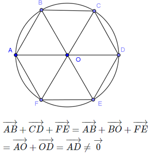 Cho lục giác đều ABCDEF và O là tâm của nó. Đẳng thức nào dưới đây là (ảnh 1)