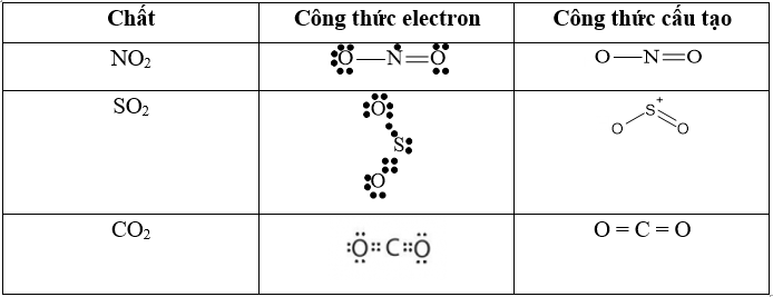 Viết công thức electron và công thức cấu tạo của NO2, SO2, CO2 (ảnh 1)