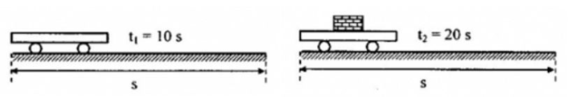 Một xe đẩy khối lượng 50 kg, dưới tác dụng của một lực kéo theo phương ngang chuyển động (ảnh 1)