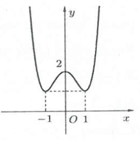 Hàm số bậc bốn y=f(x) xác định trên R  (ảnh 1)