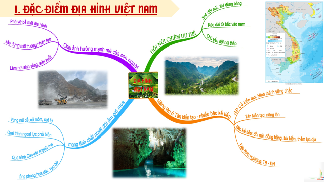 Giáo án Địa lí 8 Bài 2 (Cánh diều 2023): Địa hình Việt Nam (ảnh 1)